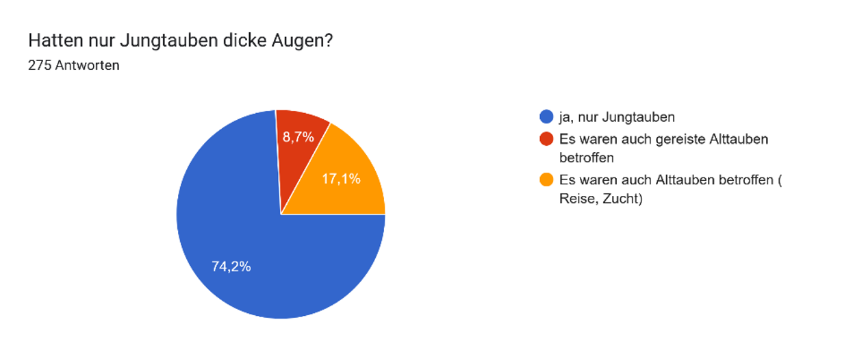 Grafik 3